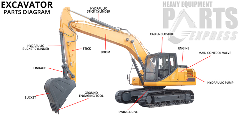 Dozer Parts Sacramento